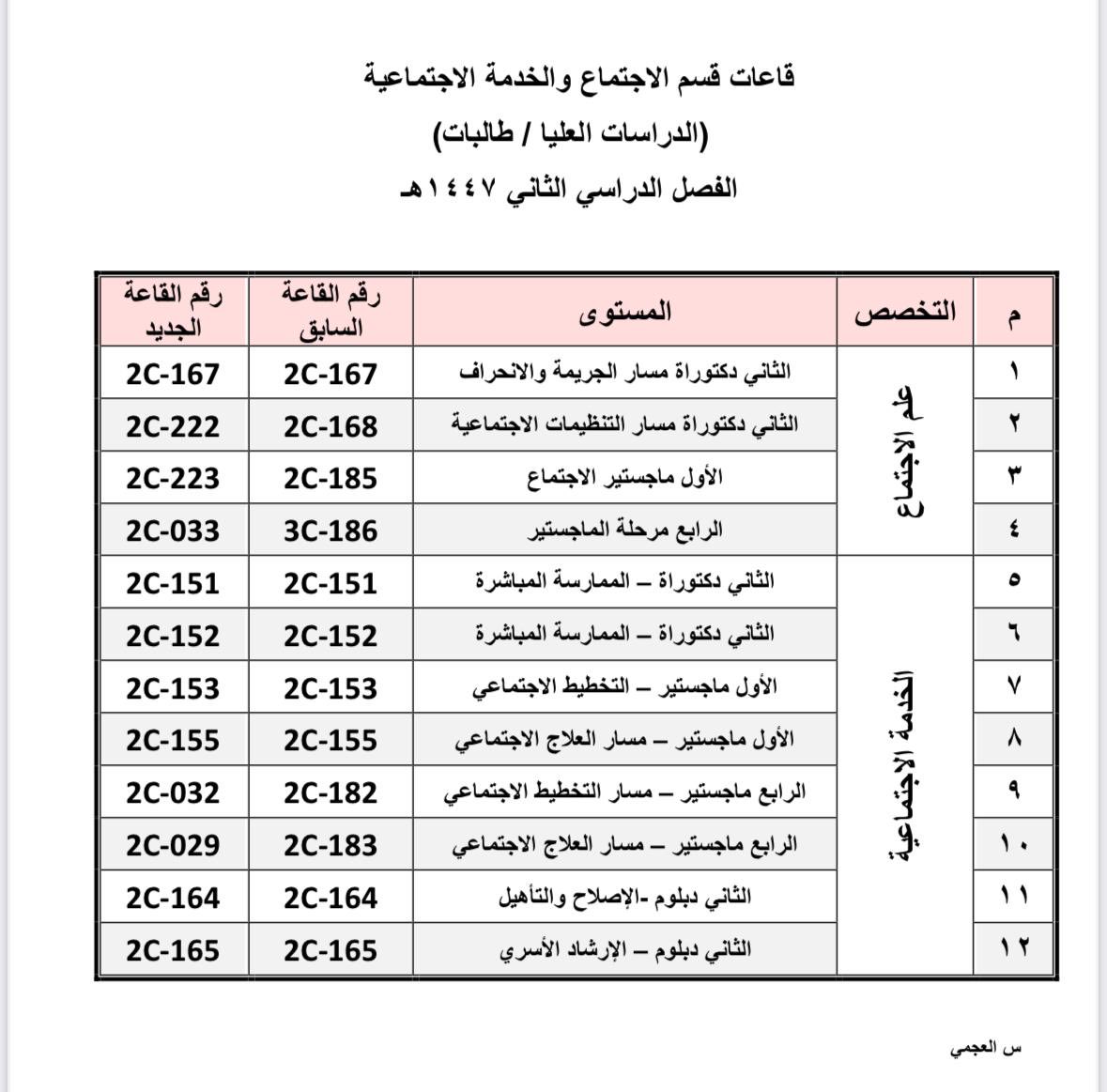 قسم الاجتماع والخدمة الاجتماعية tweet media