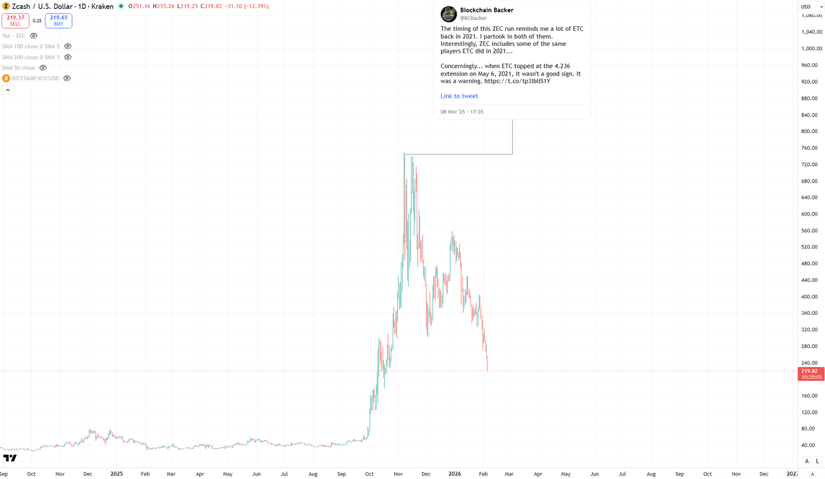 As suspected, that ZEC pump felt like a warning more than anything
