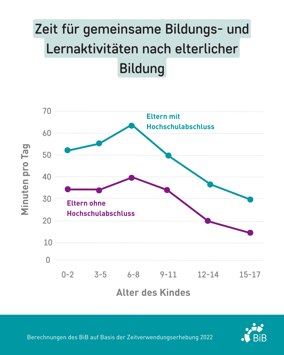 Bundesinstitut für Bevölkerungsforschung (BiB) tweet media