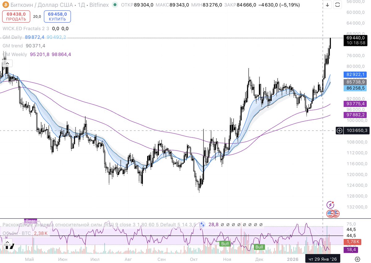 Bagachist Man tweet media