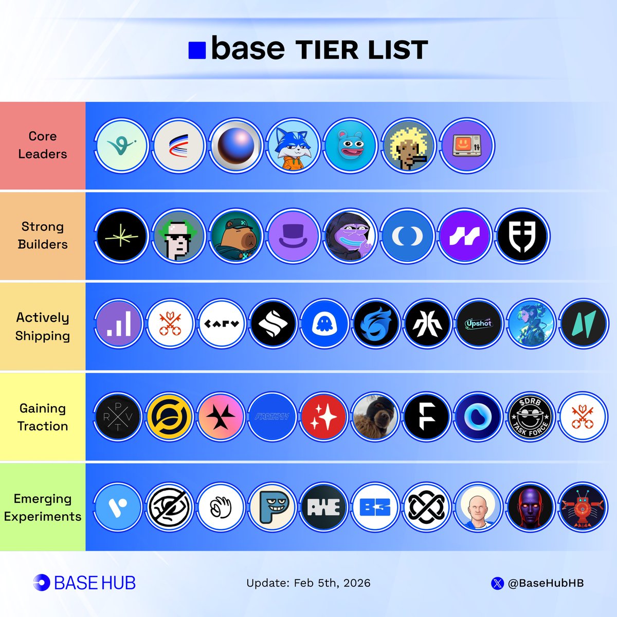 Base Hub 🛡️ tweet media