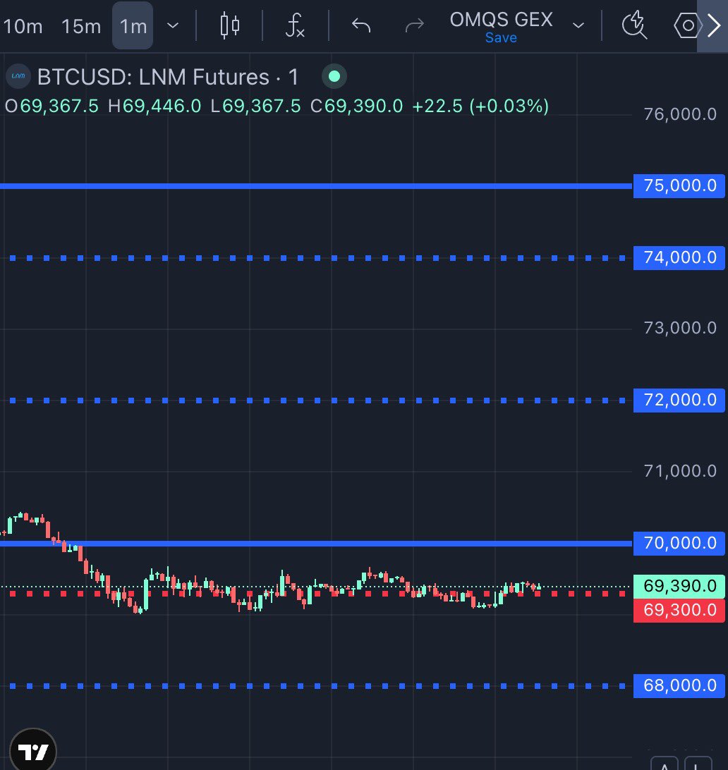 Este é o Bitcão em cima do OMS&amp;D mensal (linha vermelha). Lutando por sua existência. Poético. Cinematográfico. Bíblico!