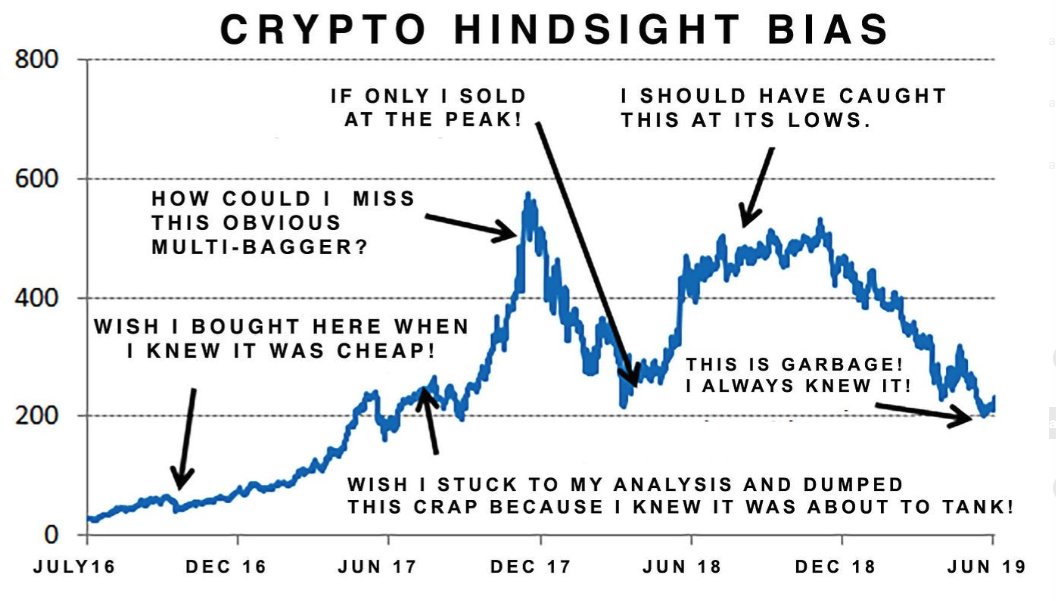 Crypto Fam, wake up! Ever followed those "gurus" who've been in your feed for years, preaching doom when the market's tanking (hello, current vibes ), but turning into hype beasts the second it pumps? They're the ultimate hindsight heroes – always "knew it all along" after the