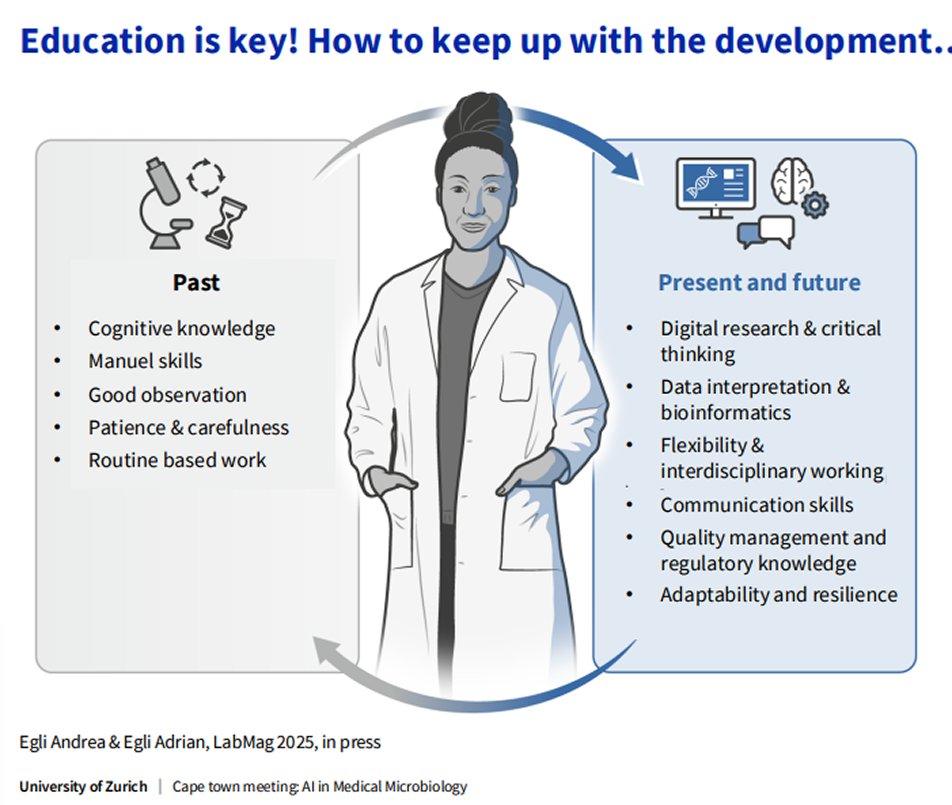 UCT_OHRU's tweet photo. Some highlights from last week's lecture by Professor Adrian Egli from the University of Zurich,  on  AI and diagnostic virology at UCT.  

Education is key and important for keeping up with AI development.
#AI #InterventionDiagnostics #HealthcareRegulation https://t.co/RnNXtWiWOk