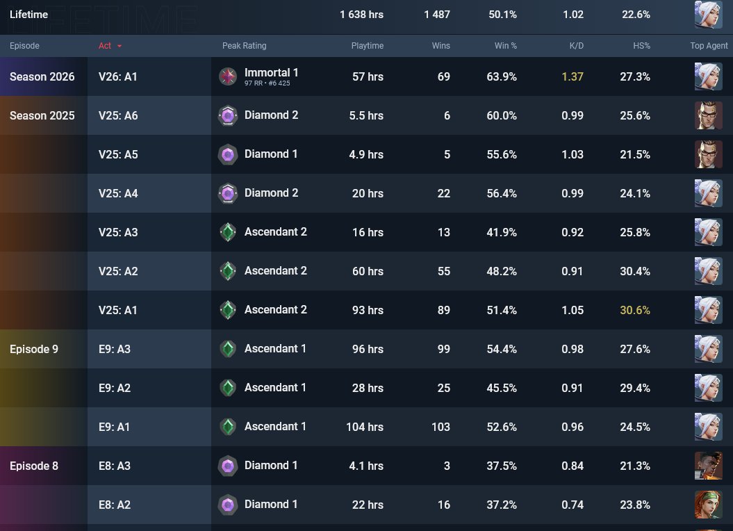 Is this one of those novaxhackers? 
<a href="/ItsGamerDoc/">GamerDoc</a> could u take an look at this guy? Exorcism# 3VIL