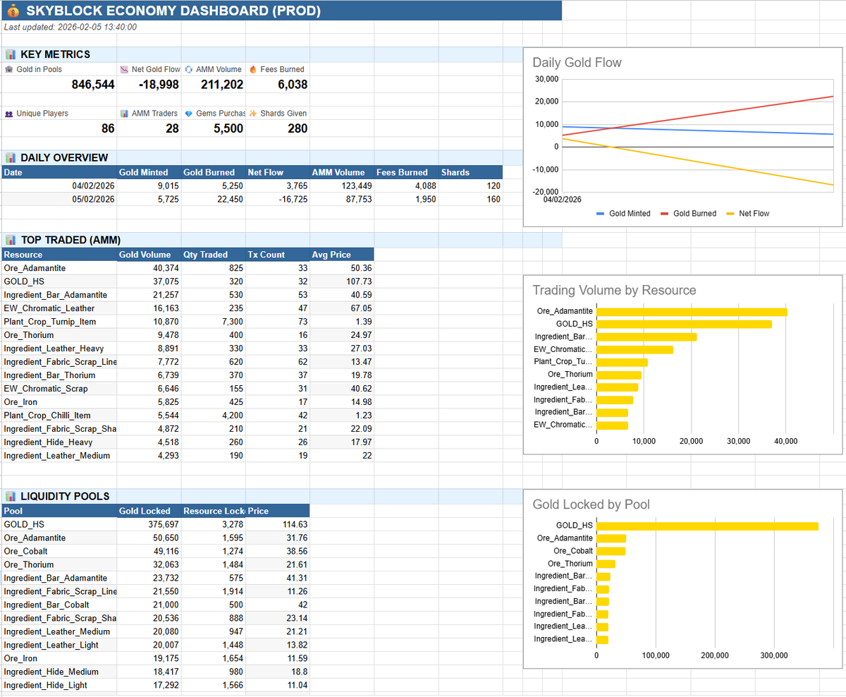 Kirch | EndoWorlds founder | UEFN creator tweet media