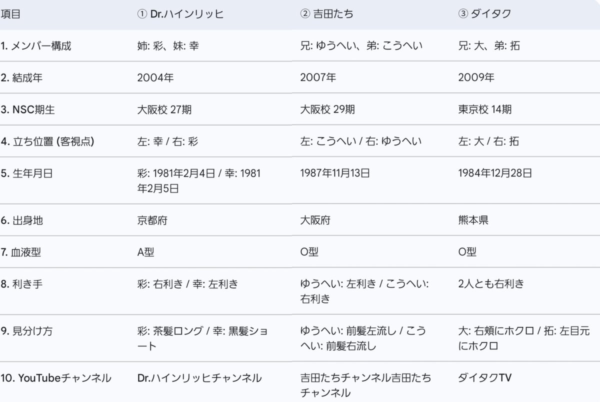 いちこ@ tweet media