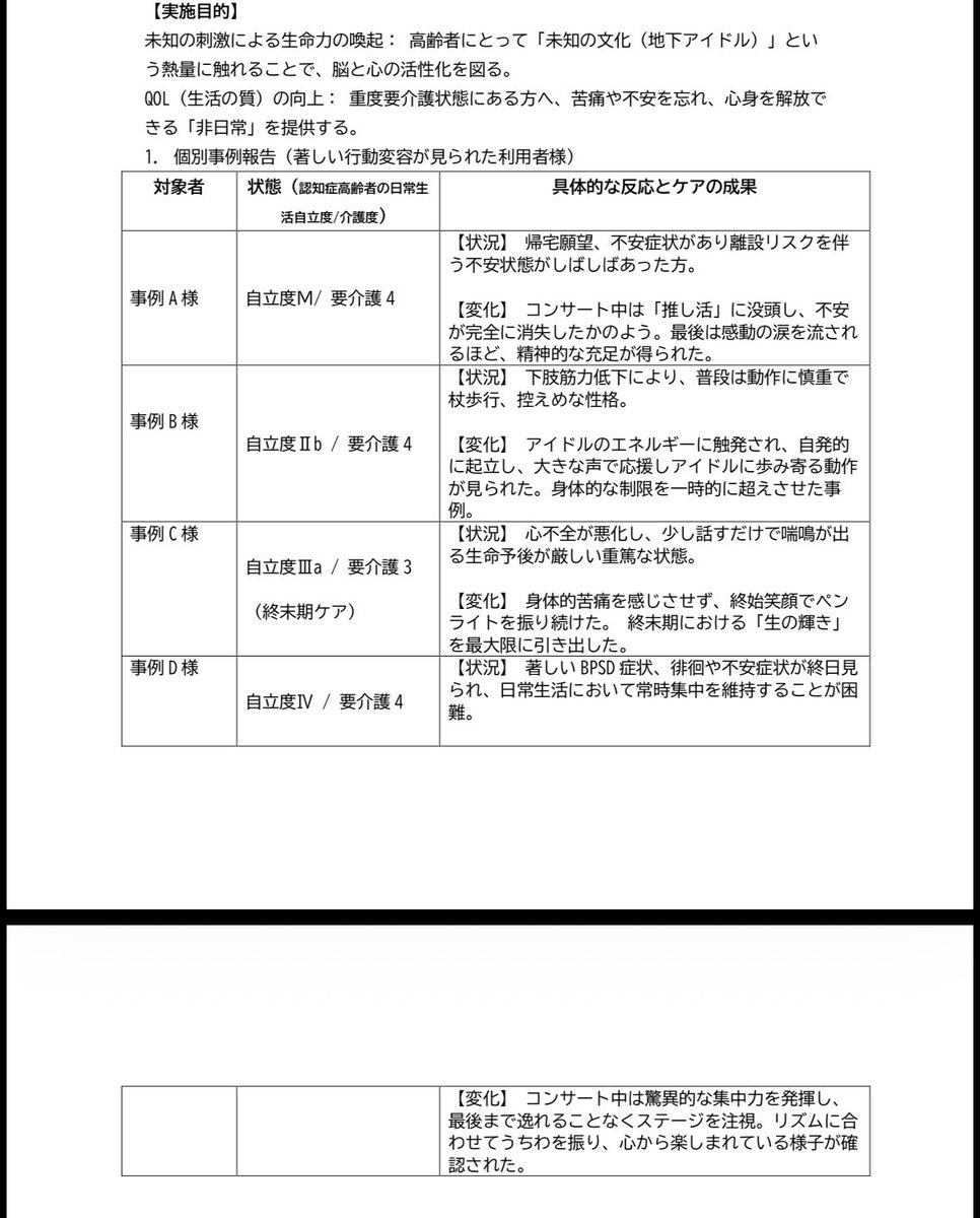 ビジコン後に届いたアイドルイベントのレポート。これは介護が変わるかもしれん。