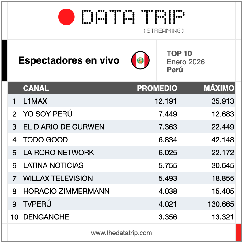Data Trip tweet media