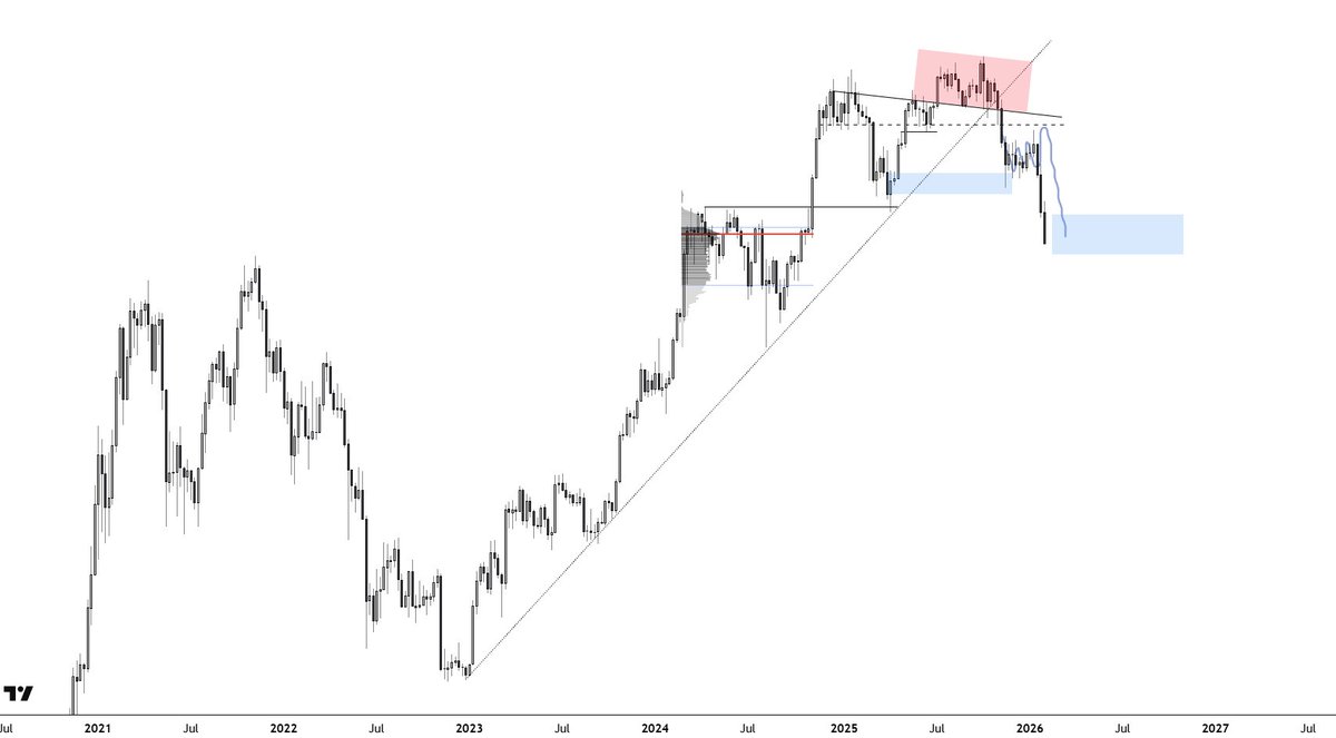 My bearishness on BTC is coming to an end!

The scenario many told me won't happen has played out for the most part.

I ain't saying there cannot be a bigger panic &amp; slightly bigger wick &amp; we don't spend some time down here still but generally starting to look for reasons to flip