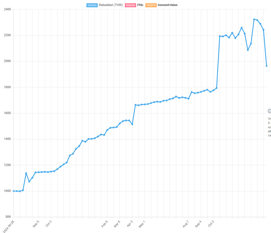 Growi Finance tweet media