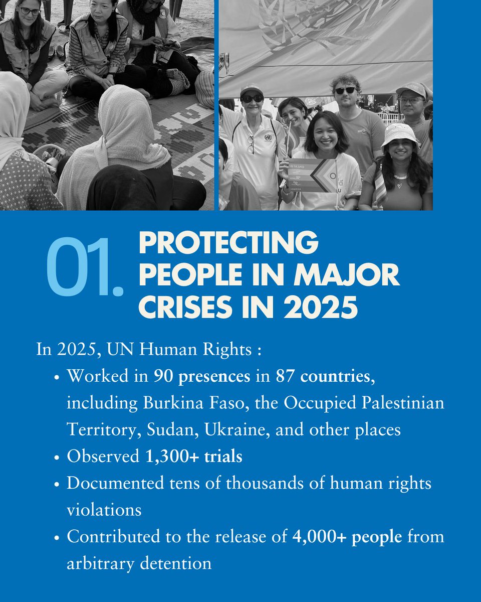UNHumanRights's tweet photo. Protection saves lives. Accountability prevents abuses. Early warning averts crises.

In 2026, we need US$400 million to continue this critical work. Human rights need you. Your support matters. Donate here: https://t.co/N9ScGarFs9 https://t.co/5E8l7IaAc0