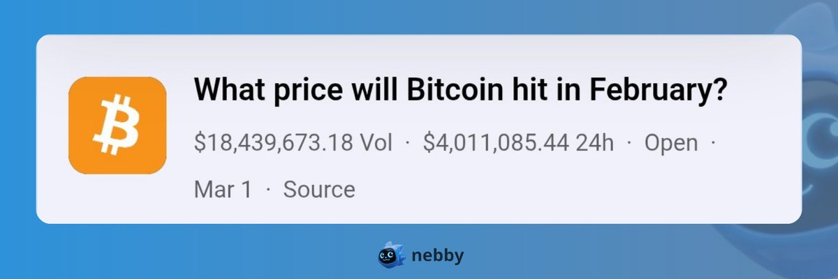 23D : 18H to the final outcome of “What price will Bitcoin hit in February?”

Traders are most confident around $70,000, priced at 83% and this is the market’s base case.

Next up:
$65,000: 51%/51%, the market is split.

$85,000: 25%, possible but a stretch.

In simple terms:
