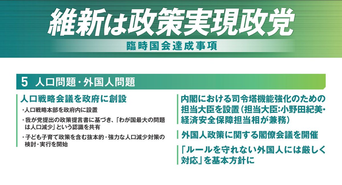ZlYpYlrRZl32210's tweet photo. 維新ってどう考えても功績に対しての支持が低すぎるよな。軽く抜粋してもたった２ヶ月でこれだけある。

・高市政権誕生に大きく寄与！
・社保下げ（余剰病床等）1兆円規模削減！
・電気ガス料金補助！
・ガソリン暫定税率の廃止に貢献！
・憲法改正議論開始！
・夫婦別姓阻止！

＃比例は維新 https://t.co/Y8DVgcKMmv
