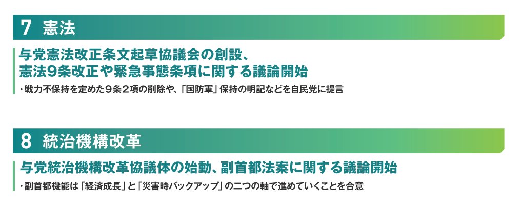 ZlYpYlrRZl32210's tweet photo. 維新ってどう考えても功績に対しての支持が低すぎるよな。軽く抜粋してもたった２ヶ月でこれだけある。

・高市政権誕生に大きく寄与！
・社保下げ（余剰病床等）1兆円規模削減！
・電気ガス料金補助！
・ガソリン暫定税率の廃止に貢献！
・憲法改正議論開始！
・夫婦別姓阻止！

＃比例は維新 https://t.co/Y8DVgcKMmv