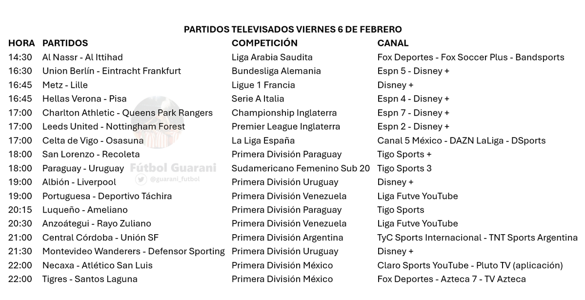 guarani_futbol's tweet image. Partidos televisados viernes 6 de febrero.