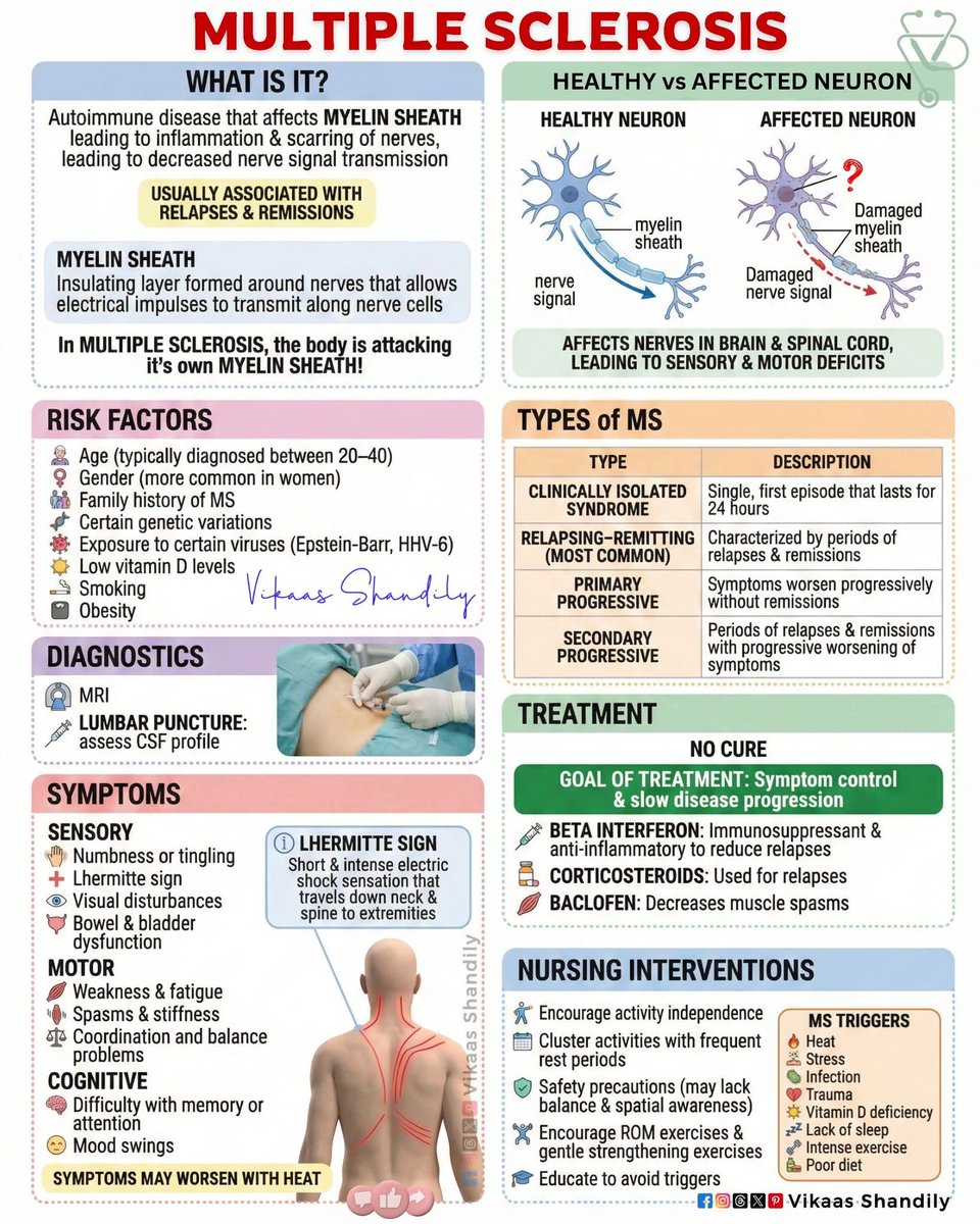 Multiple Sclerosis