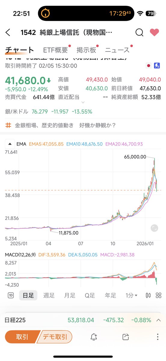 底待ちマン@SOXL (@nbSS4vYULU6112) / Posts / X