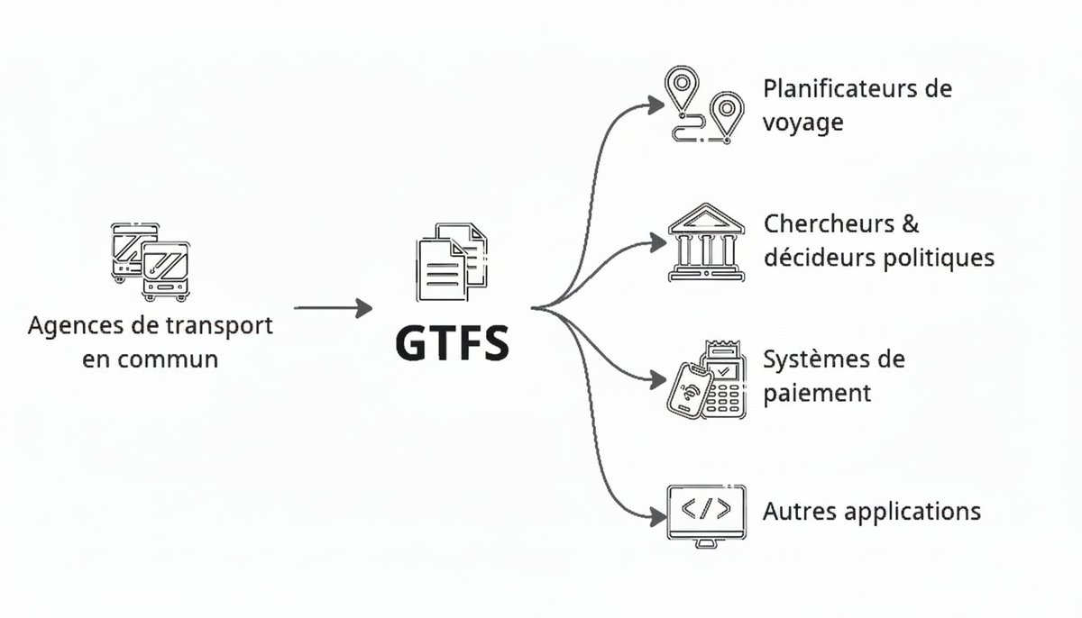Data Transport-Think Tank tweet media