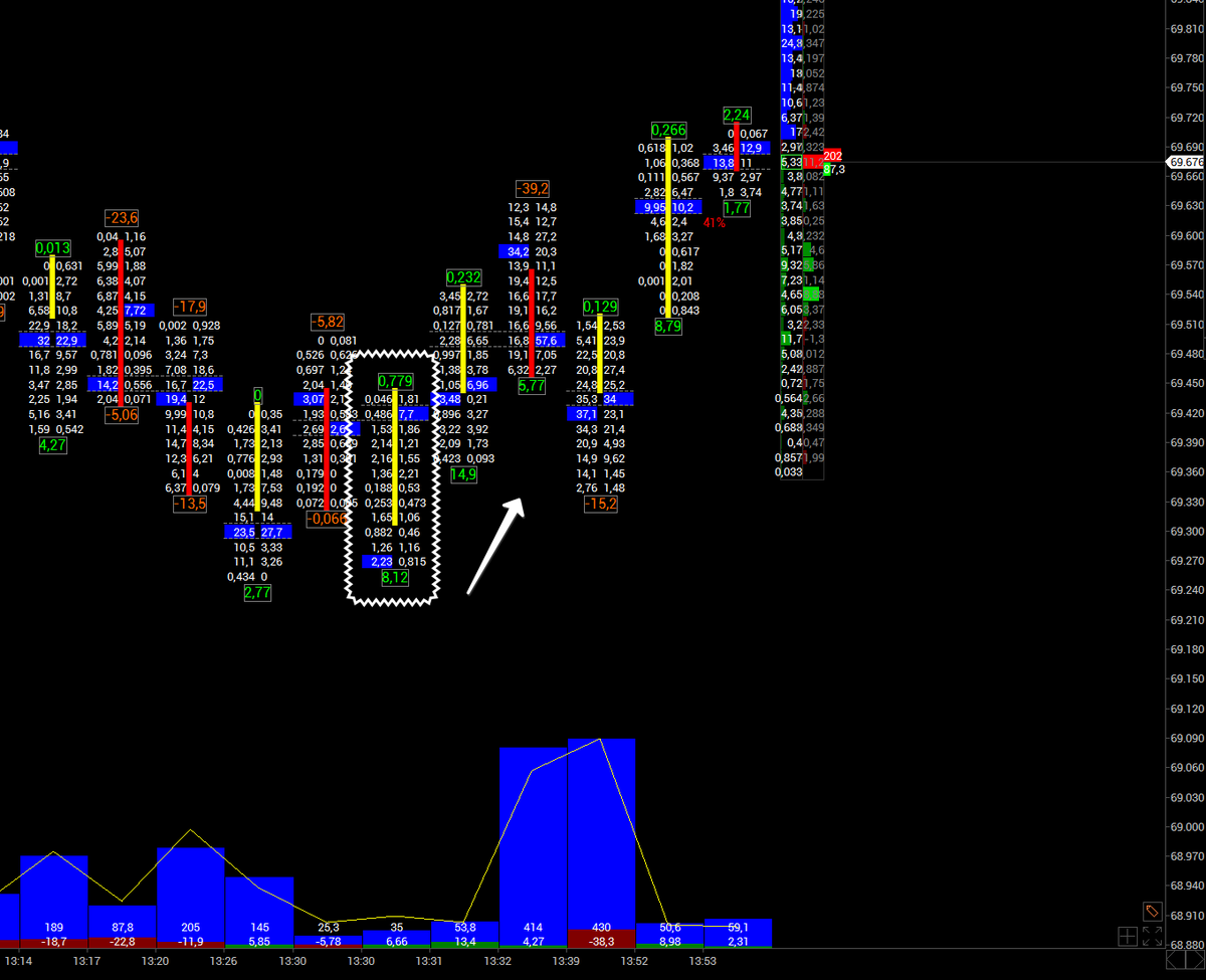 KSM_Daytrader's tweet image. Bakalım bir toparlama olacak mı?

#BTCUSD #volfix