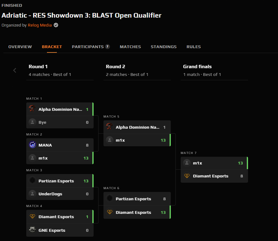 Aleksandar Gligoric tweet media