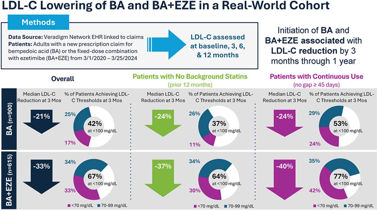 Atherosclerosis Plus tweet media