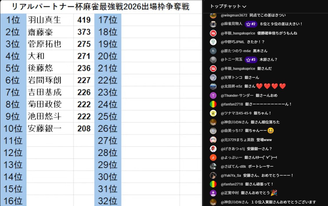 銀一聖二のワンツーパンチ👊 (@seiji_gin_boat) / Posts / X
