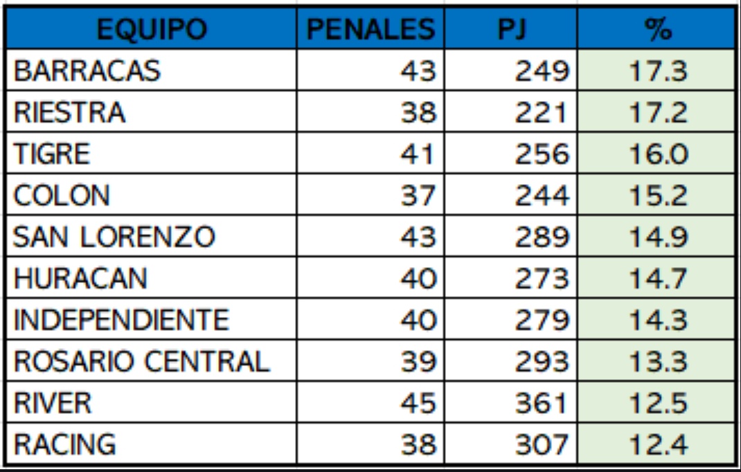 Bastante engañoso el dato,así sería el real: