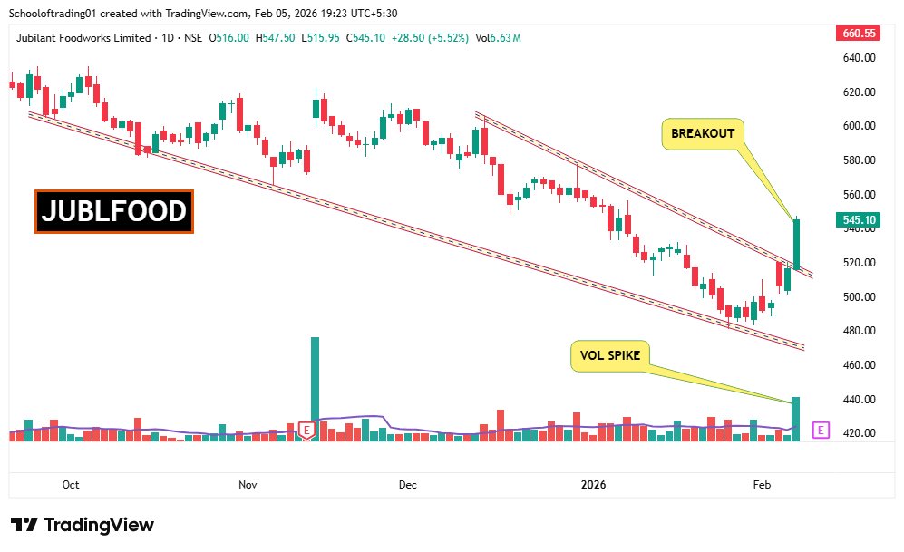SOT - School of Trading⚡Stock Market ⚡ tweet media