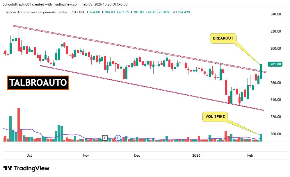 SOT - School of Trading⚡Stock Market ⚡ tweet media