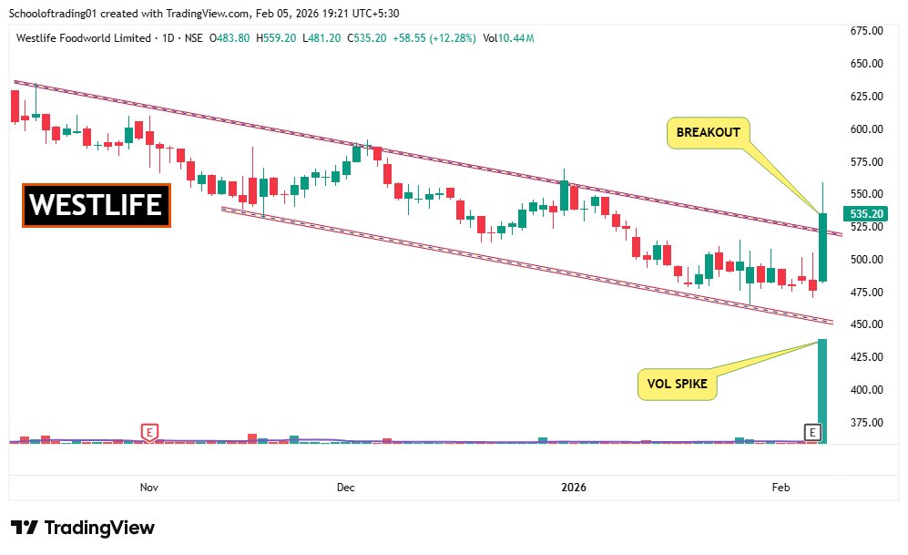 SOT - School of Trading⚡Stock Market ⚡ tweet media