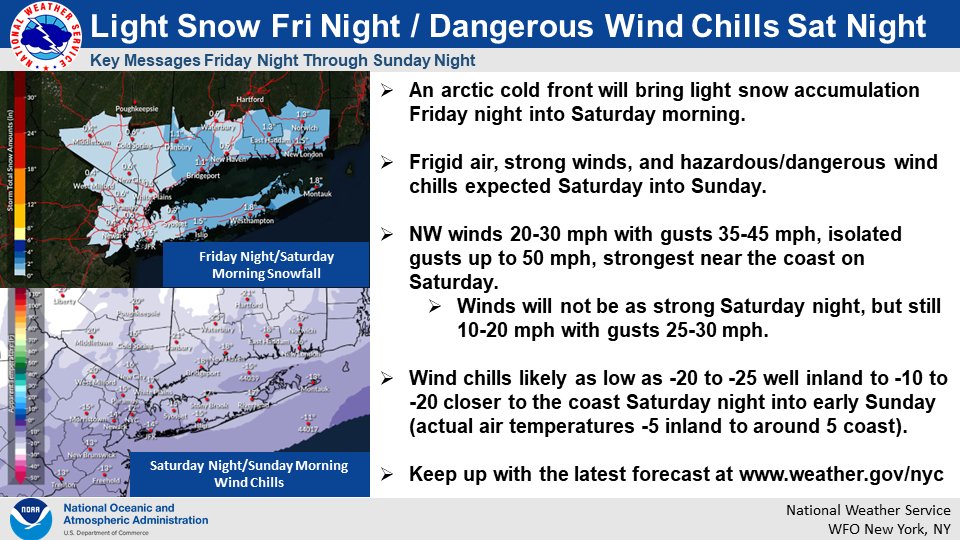 NWS New York NY tweet media