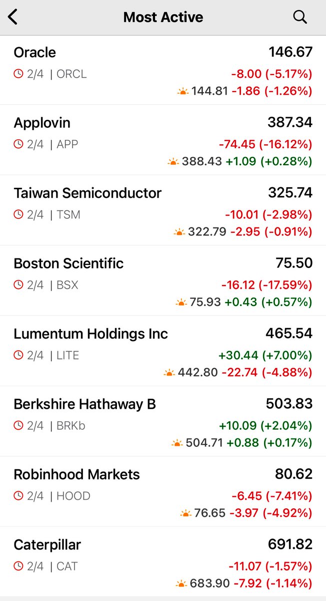 pattie_jabbaz's tweet image. Buen día!💕

Cae todo! #XAU/USD , #Bitcoin en 69,5K, 

Sin embargo, los Futuros ni ahí q reflejan las FUERTES CAÍDAS de pre mkt🤣🤣🤣

#QCOM c la baja d hoy estaría re testeando min de Febrero 2025 y el #SP500 solo es copia d #GOOGL lejísimos d la REALIDAD.

Time for ADJUSTMENT !