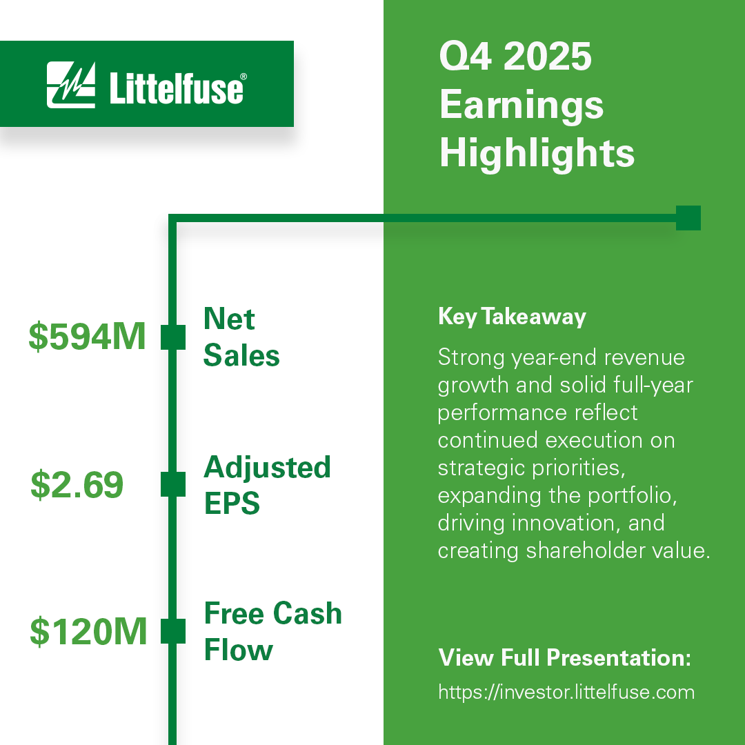 Littelfuse's tweet photo. Littelfuse Reports Fourth Quarter and Full Year 2025 Results: https://t.co/bqToxTdPqM

#Littelfuse $LFUS @LittelfuseMx https://t.co/Xy24JWvvPg