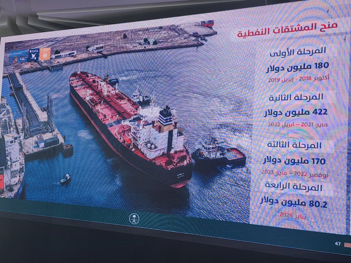 Saleh_AlObaidii's tweet photo. خارطة الإعمار السعودية في اليمن.. مشاريع استراتيجية تعيد بناء البنية التحتية وتعزز الاستقرار

يواصل البرنامج السعودي لتنمية وإعمار اليمن تنفيذ حزمة واسعة من المشاريع التنموية والخدمية في عدد من المحافظات اليمنية، ضمن رؤية شاملة تهدف إلى دعم الاستقرار، وتحسين جودة الحياة، وإعادة بناء البنية التحتية في القطاعات الحيوية.

وشملت المشاريع المنفذة والمستقبلية تدخلات نوعية في قطاعات الكهرباء، الصحة، التعليم، المياه، الطرق، الزراعة، والإسكان، بما يعكس التزامًا طويل الأمد بدعم اليمن والانتقال به من مرحلة الإغاثة إلى مسار التنمية المستدامة.

مشاريع قطاع الكهرباء
• 100 ميجاوات – عدن
• 200 ميجاوات – حضرموت
• 50 ميجاوات – تعز

مشاريع الصحة
• مستشفى تعليمي جامعي في سيئون 
• تشغيل مستشفى مدينة الملك سلمان – المهرة
• تشغيل مستشفيات سقطرى، المخا، شبوة
• إنشاء مستشفى الضالع الريفي
• مستشفى العين الريفي – تعز
• مركز الأمومة والطفولة – لحج
• مركز الطوارئ – لحج

مشاريع المياه والبيئة
• تحلية المياه بقدرة 10 آلاف متر مكعب يوميًا
• تعزيز الأمن المائي – مأرب

 مشاريع الطرق والبنية التحتية
• رفع كفاءة الطريق البحري – عدن
• تأهيل طريق الوديعة – سيئون (المرحلة الأولى)

التعليم وبناء القدرات
• مجمع تعليمي للبنات – مأرب
• كلية العلوم التطبيقية والصحية – الغيظة
• كلية الحاسب الآلي – حضرموت، ومثلها في سيئون
• المعهد التقني البيطري الزراعي – حضرموت
• عشر مدارس في عدة محافظات
• مدرسة رأس العارة – لحج
• دعم فرص وصول التعليم للأطفال في اليمن

الزراعة والتنمية الريفية
• تعزيز القيمة الزراعية لأصحاب الحيازات الصغيرة

الإسكان والمؤسسات الحكومية
• مشروع المسكن الملائم (المرحلة الثانية) في عدة محافظات
• دعم قدرات المؤسسات الحكومية عبر إنشاء مقر وزارة العدل – عدن

مشاريع دينية ومجتمعية
• جامع خادم الحرمين الشريفين – سقطرى

دعم الطاقة والاقتصاد
• منحة المشتقات النفطية

وتعكس هذه المشاريع، الممتدة جغرافيًا وقطاعيًا، حجم الدور التنموي الذي يقوده البرنامج السعودي لتنمية وإعمار اليمن، بوصفه أحد أبرز الفاعلين في إعادة الإعمار ودعم مؤسسات الدولة، وتوفير الخدمات الأساسية للمواطنين، بما يسهم في تعزيز الاستقرار والتنمية في مختلف المحافظات اليمنية.