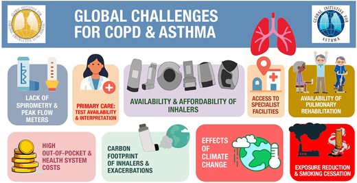 Interasma's tweet image. Addressing the #global #challenges of #chronic #obstructive #pulmonary #disease and #asthma: a shared vision from the Global Initiative for Chronic Obstructive Pulmonary Disease (#GOLD) and the Global Initiative for Asthma (#GINA). Open Access.  interasma.org/2026/02/05/add…