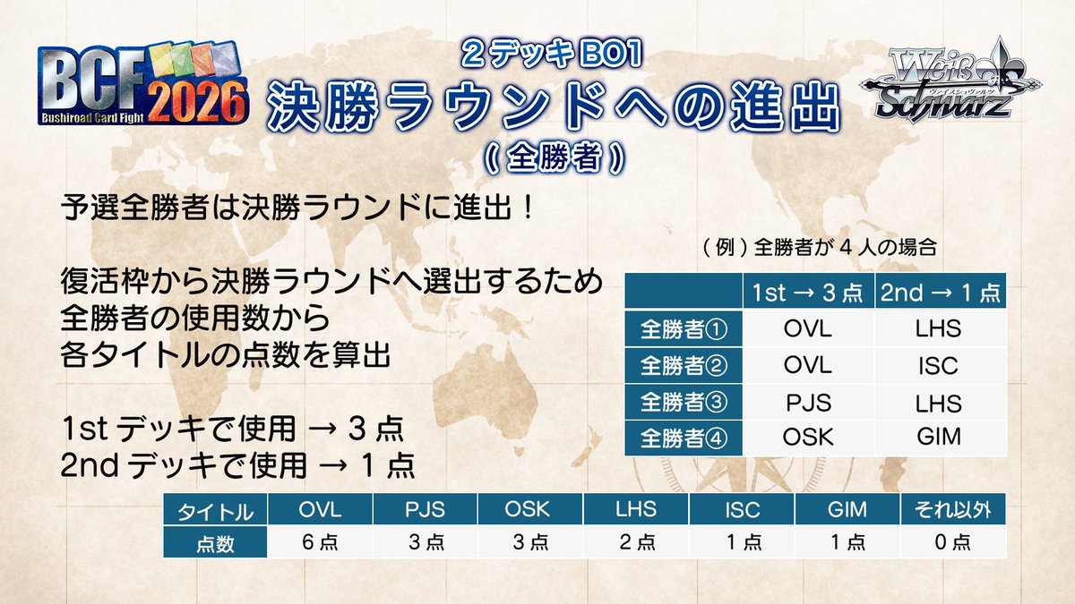 ネオスタンダード in BCF2026 は新ルール【2デッキBO1】で開催