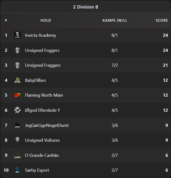 MeSterLund tweet media