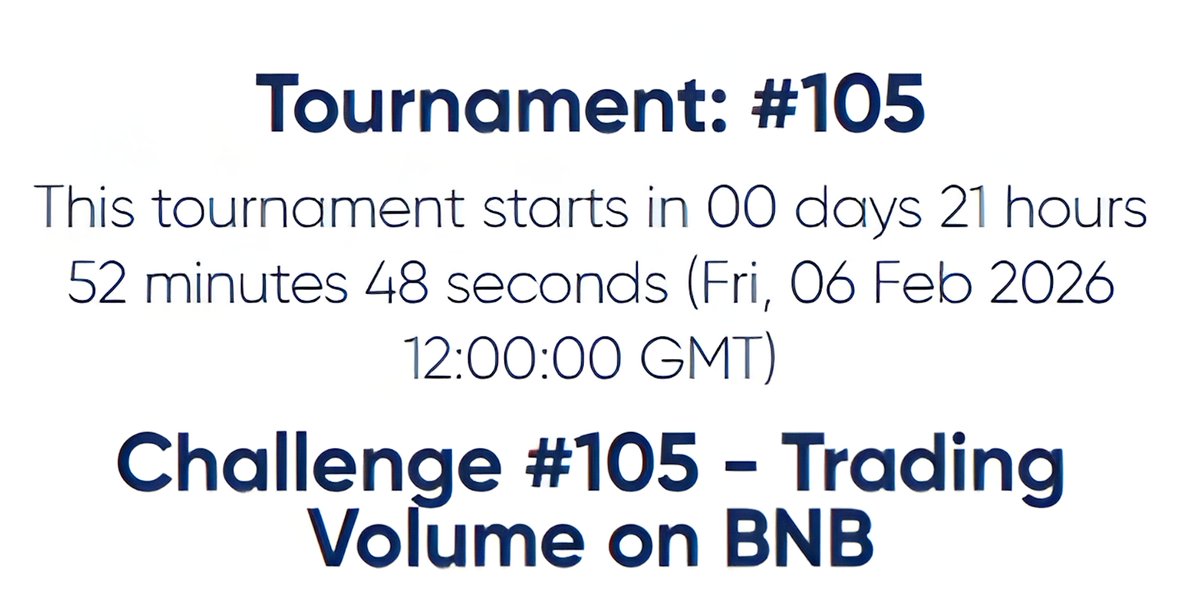 🚀 Tournament #105 is loading!
💥 Challenge: Trading Volume on BNB
⏰ Starts Fri, 06 Feb | 12PM GMT
Trade more. Rank higher. Win bigger. 🏆
Are you ready to dominate the leaderboard? 👀🔥
#PlayTradeWin #PlayToEarn #Tournament105 #BNB #CryptoTrading