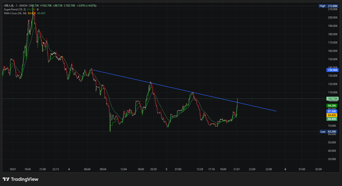 meliboi sama tweet media