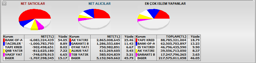 BasitAnaliZ's tweet photo. Ülkede savaşmı var bu nedir #bist100

#borsa #altı #gümüş #bist30 https://t.co/XN9tzbvVyp