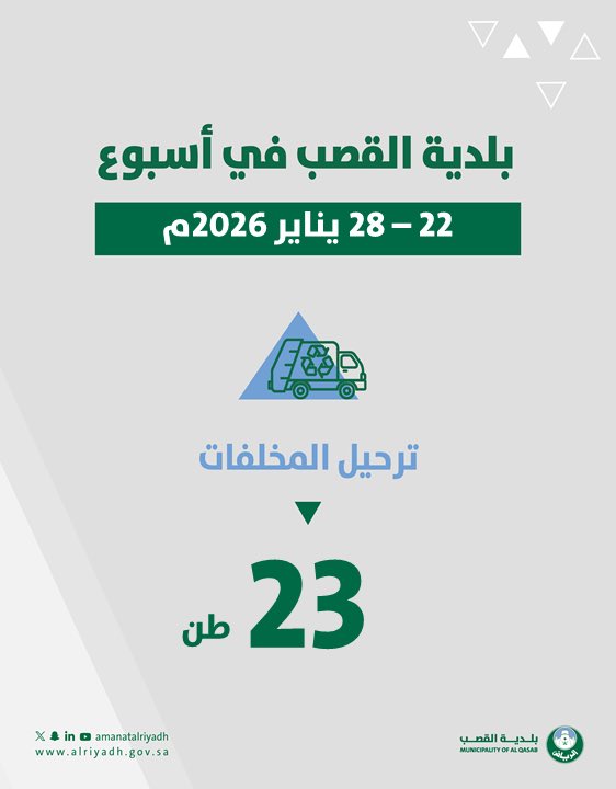 قامت #بلدية_القصب بترحيل للمخلفات خلال الفترة من 22-28 يناير، 23 طن.🚯
#أمانة_منطقة_الرياض