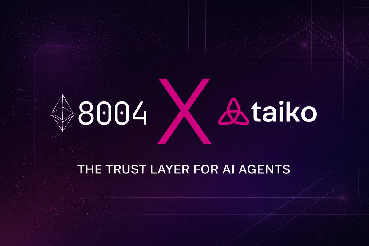 ERC-8004 is now live on Taiko.

The open standard for AI agent identity, reputation, and validation — onchain. 🧵