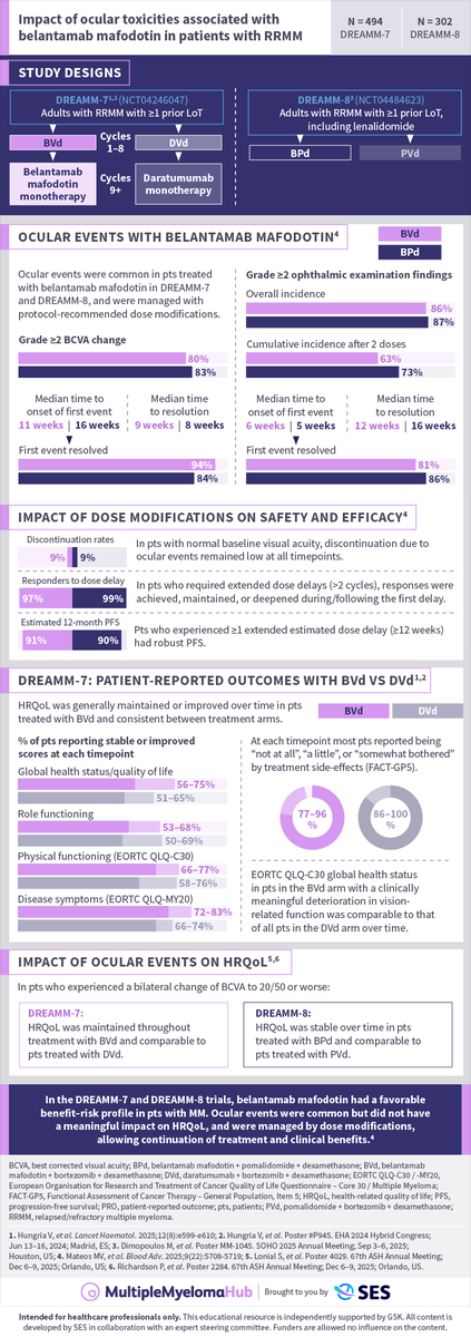 Multiple Myeloma Hub tweet media