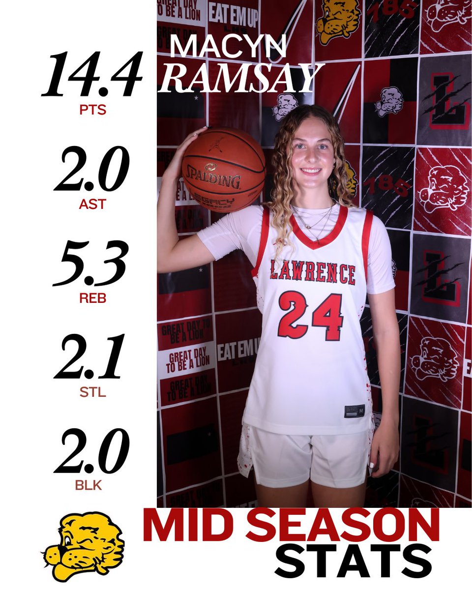 marci_ramsay's tweet photo. With 7 regular season games remaining, she’s striving to get those defensive numbers up.  Keep working!

@macynramsay24 https://t.co/mvkj3hc673