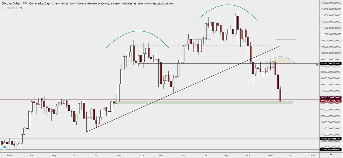 Εκτοράκος tweet media