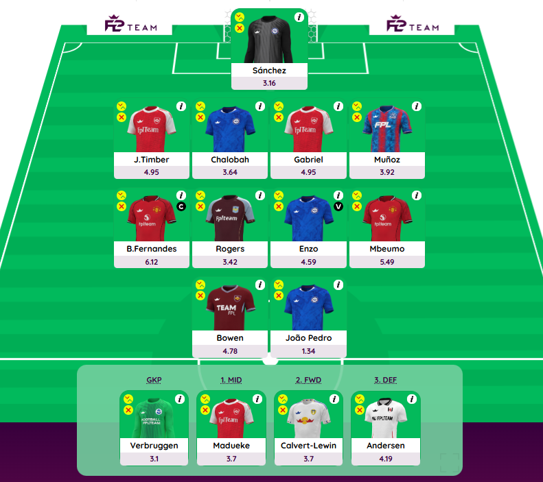 FPLProcess's tweet photo. Is this the best team for GW25? 
•  Who would you change in this team? 🔁
•  Who gets the captain’s armband? 👇
#FPL #FPLCommunity #GW25 https://t.co/OX9T8oOfxq