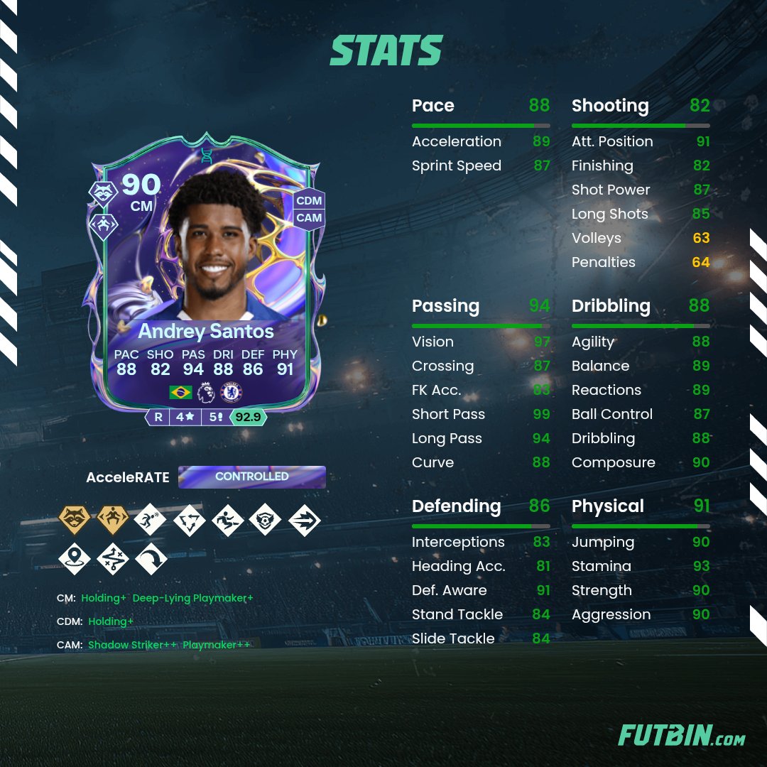 Fifa Lime - FUT Trader tweet media