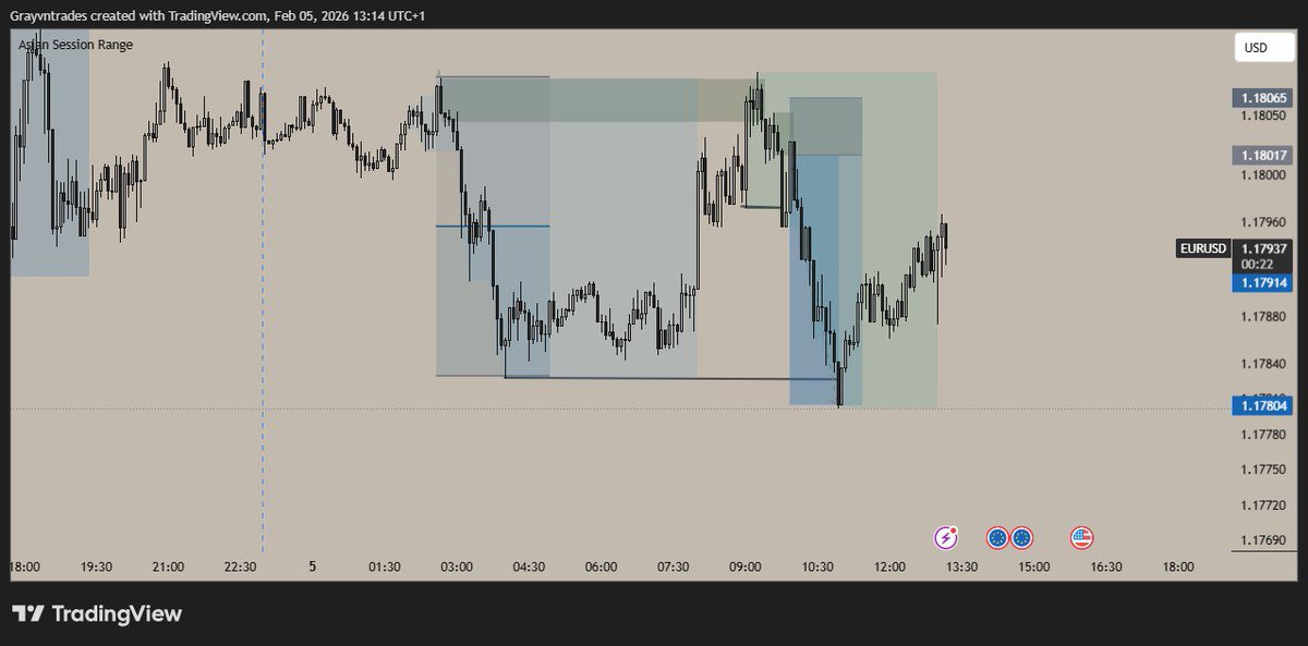 GravynTrades's tweet photo. Trade 19.. 2026 https://t.co/dGCZNNgEQb