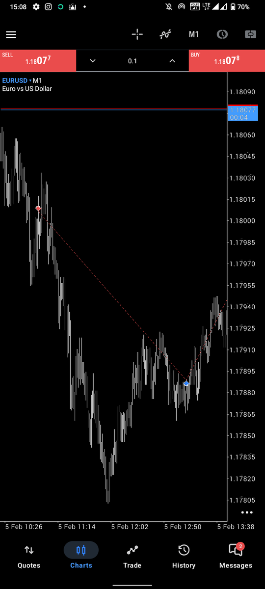 GravynTrades's tweet photo. Trade 19.. 2026 https://t.co/dGCZNNgEQb